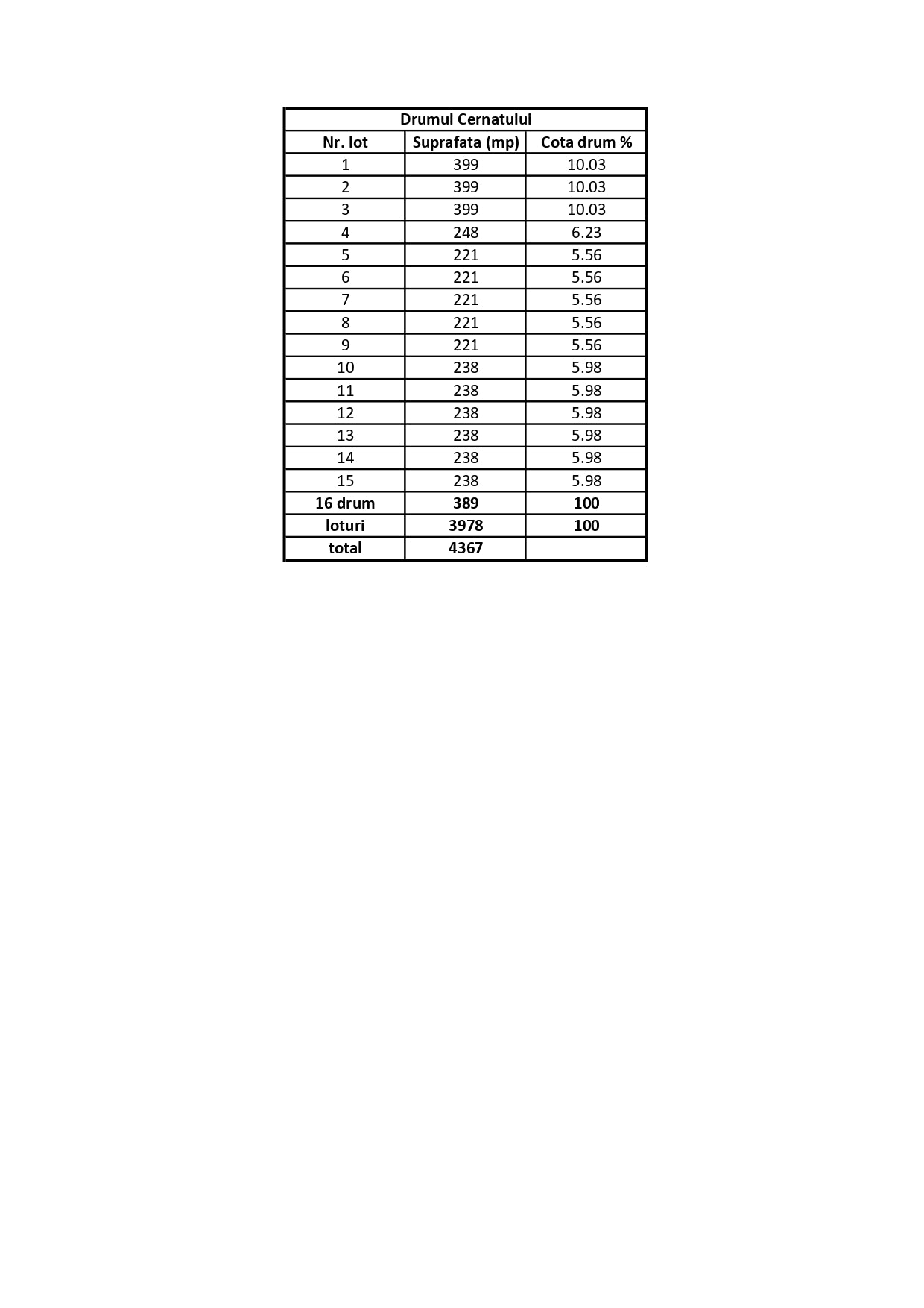 Brașov – Uzina 2 - STR. D.CERNATULUI (15 loturi)