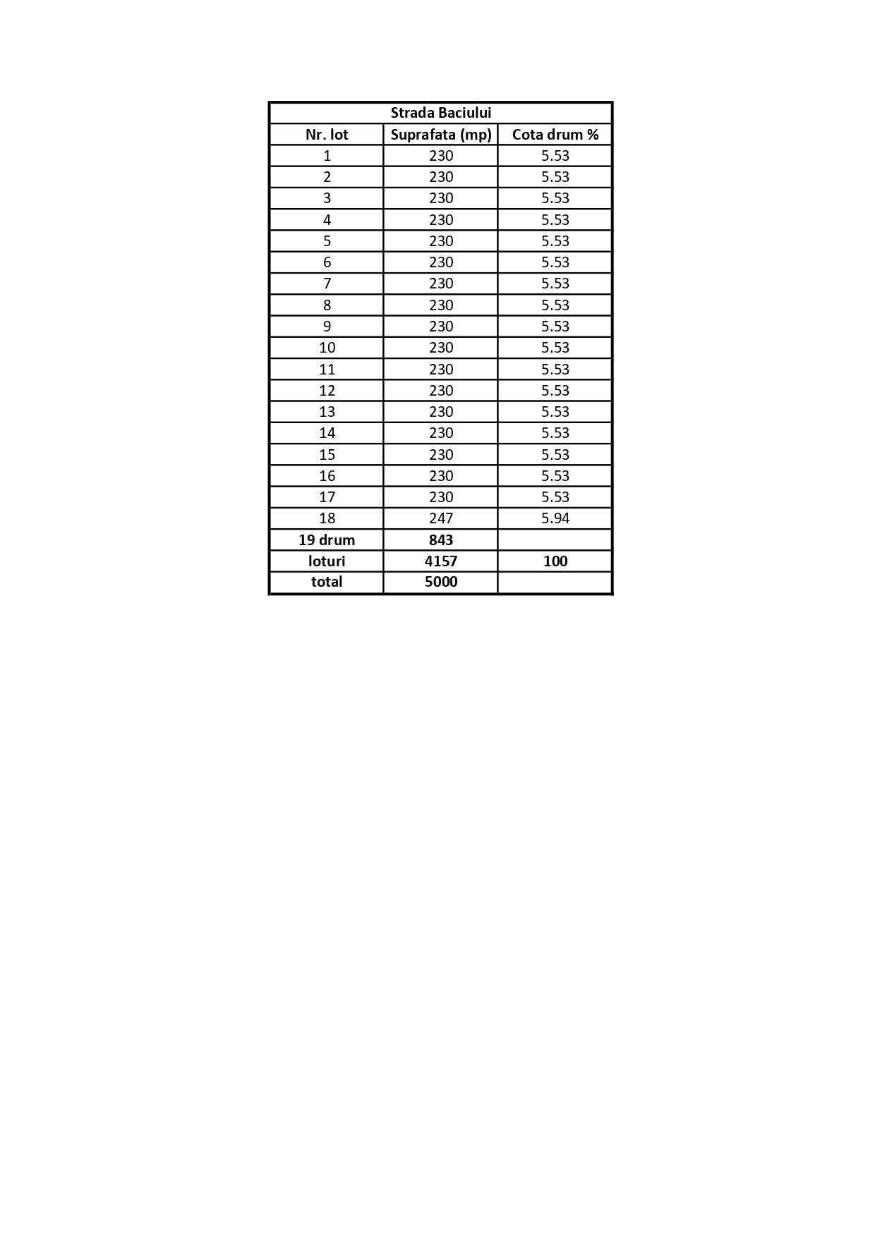 Brasov – Stupini - STR.BACIULUI (18 loturi)