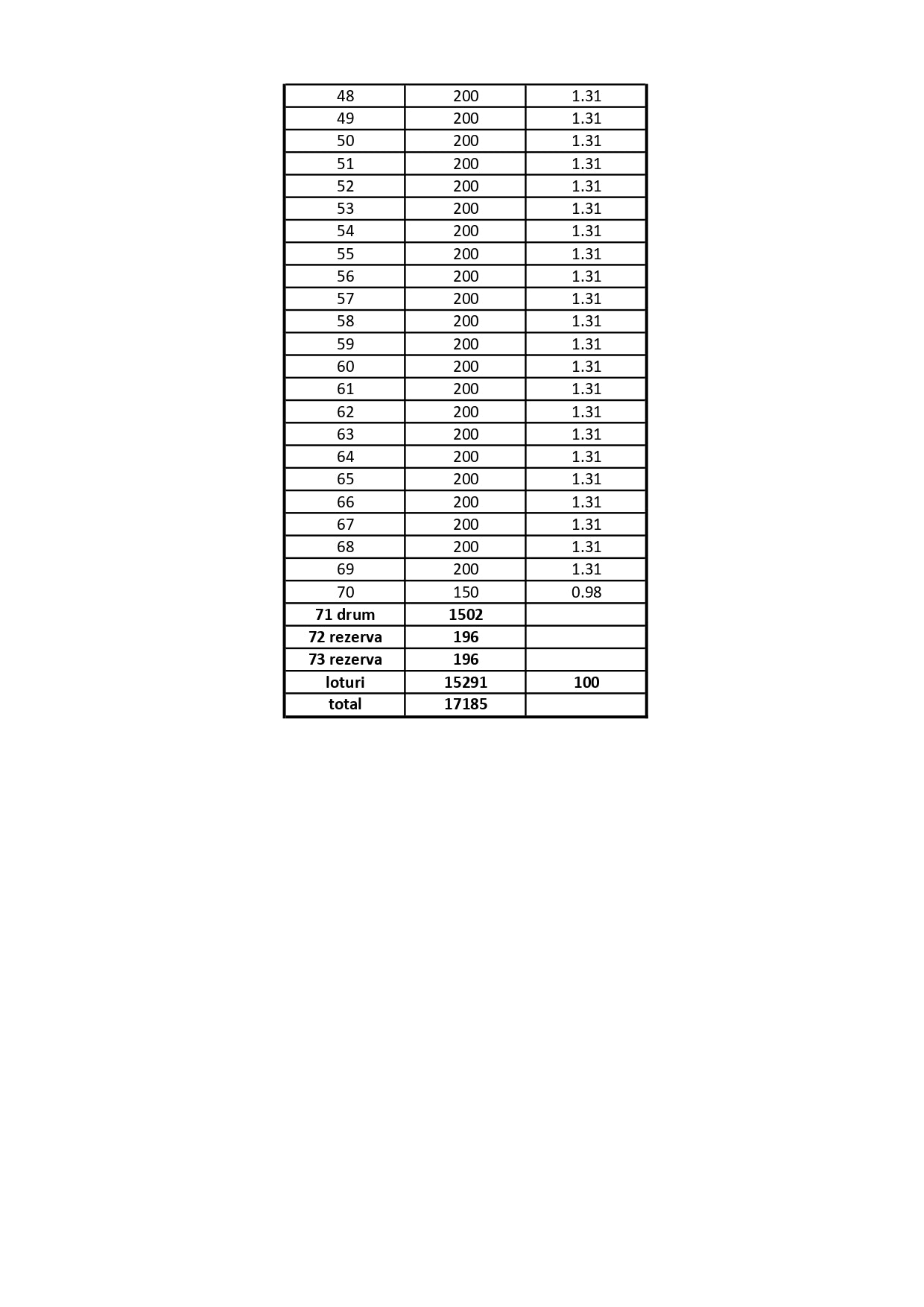 Brasov - Izvor - PARAUL DURBAV (70 loturi)
