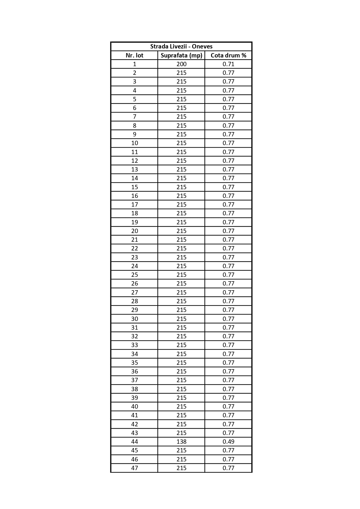 Brasov - Oneves - STR. LIVEZII (131 loturi)
