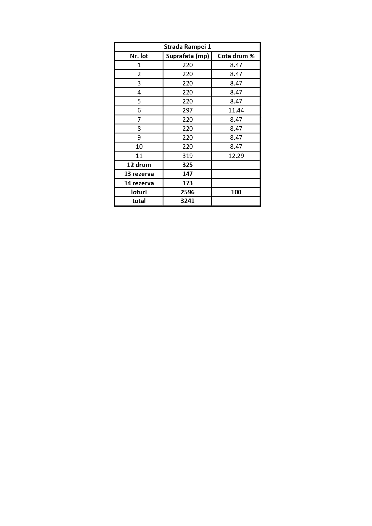Brasov - Ocolitoare - STR.RAMPEI (11 loturi)