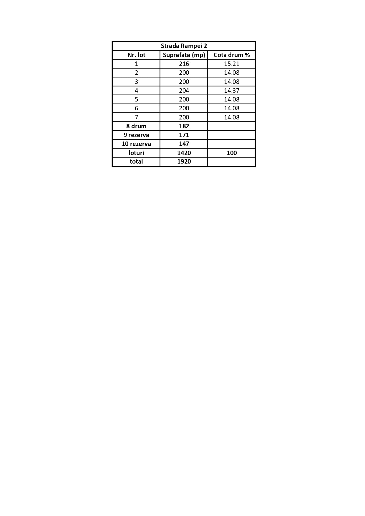 Brasov - Ocolitoare - STR. RAMPEI  (7 loturi)